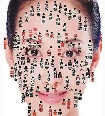 女性面部痣相图解揭秘女性面部不同位置痣的含义