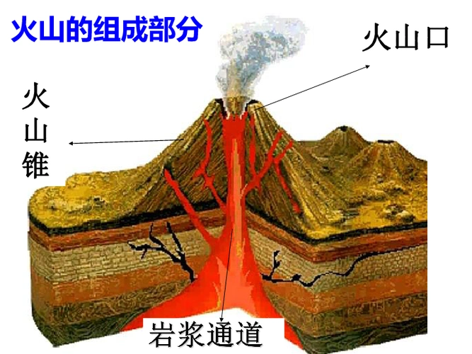 科学五年级上青岛版12火山课件36张