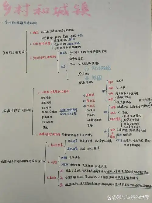 地理必修二第二章思维导图