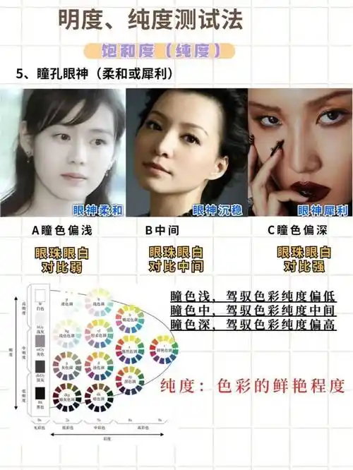 四季型人测试:春夏秋冬你是哪一款?_色彩_夏季型_肤色