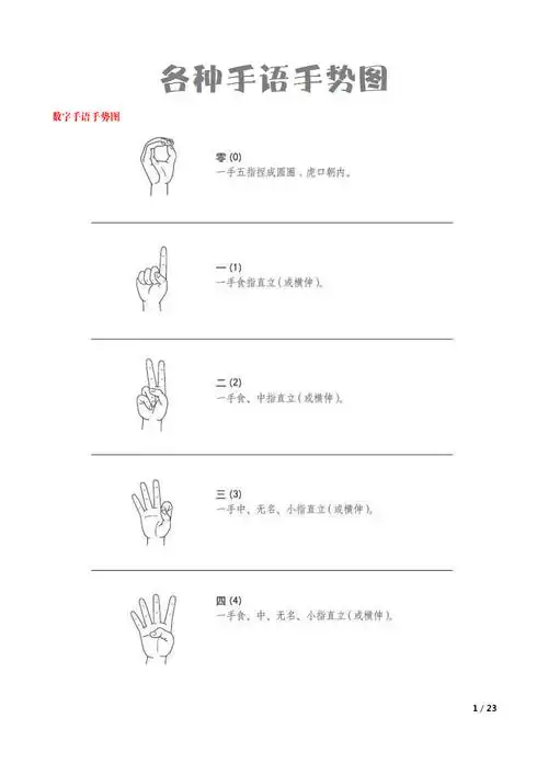 各种手语手势图.pdf