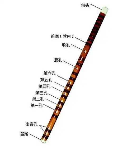 民乐赏析丨雅风国乐之吹奏乐器