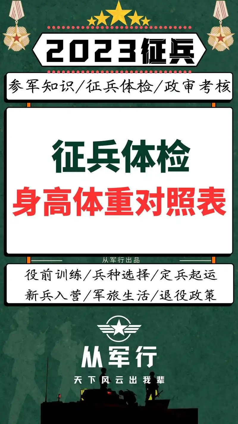 2023征兵体检身高体重对照表.#新兵 #军人 #入伍 #参 - 抖音