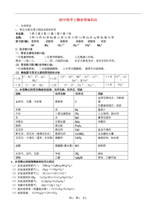 九年级化学上册-必背知识点-人教新课标版.doc