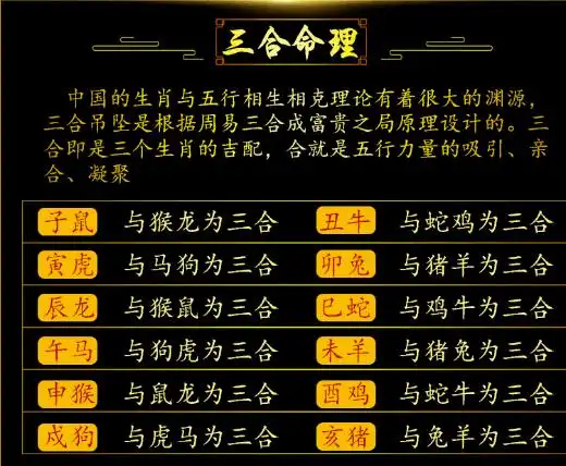 其中在民间最为流行的就是"生肖三合"的说法,指三个生肖相互的吉配