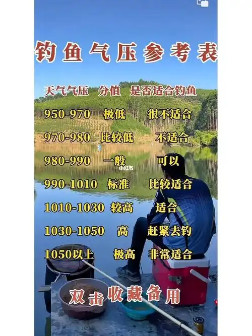 钓鱼人爆护的气压参考表来了!