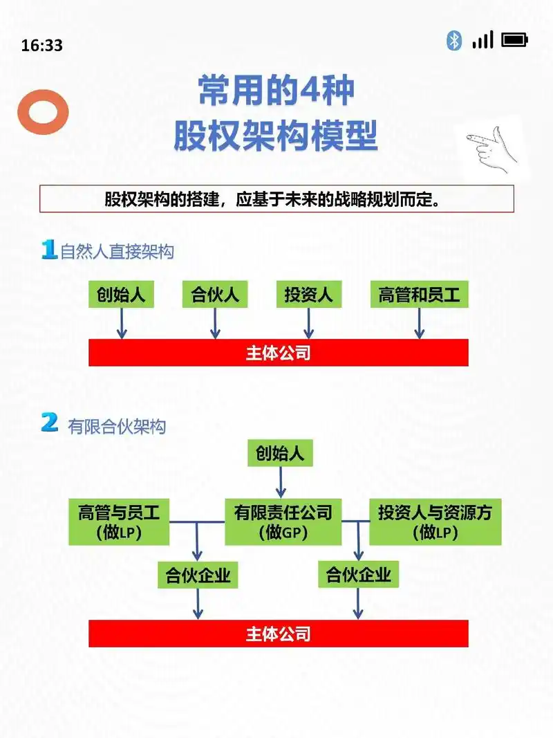 4种常见的股权架构模型.#创作灵感 #股权 #股权架构 #股 - 抖音