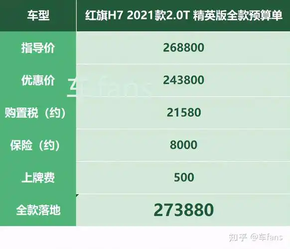 红旗h7定位领导高级座驾结果冷门到展车都不放了