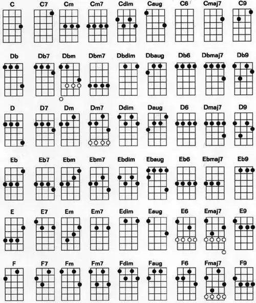 吉他最简单的和弦吉他高把位dm和弦怎么大横按3