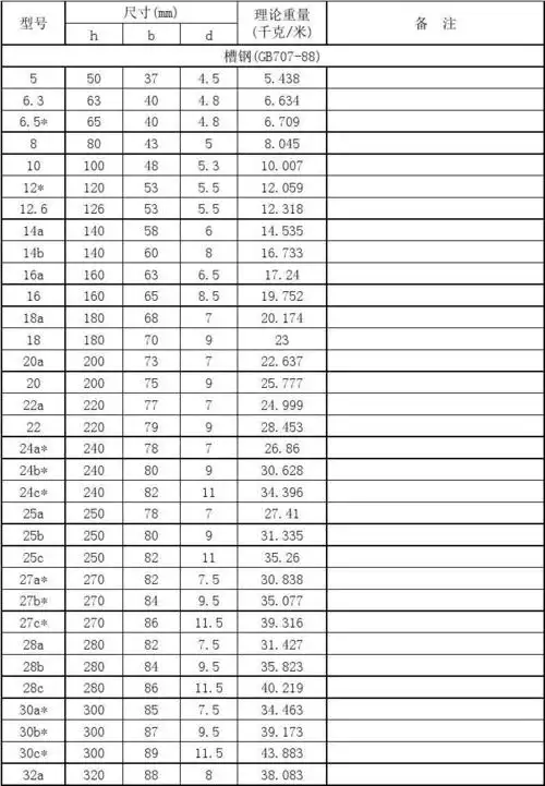 热轧槽钢理论重量表