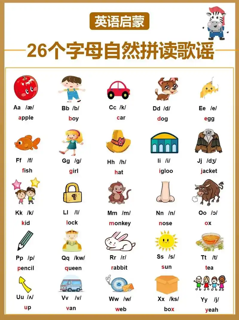 3~8岁英语启蒙791526个字母自然拼读歌