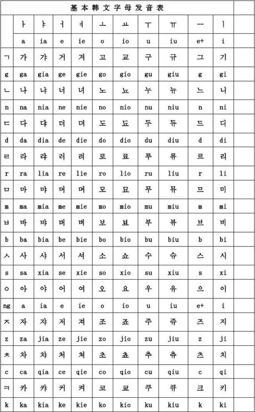 韩语字母发音表及解说_word文档在线阅读与下载_无忧文档