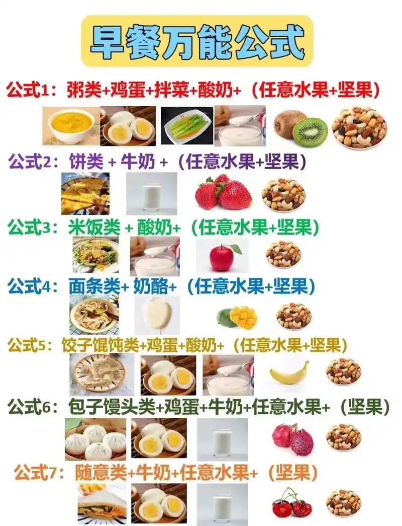 1个月早餐食谱请查收.早餐不知道吃什么?看这里,早餐公式777 - 抖音
