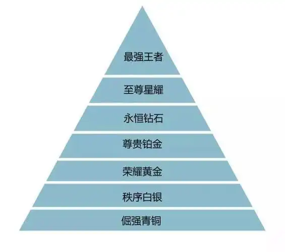 官方揭露王者荣耀演员是怎么炼成的 看他们如何演戏
