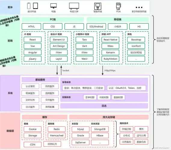构建智慧小程序平台——系统架构设计与应用探索
