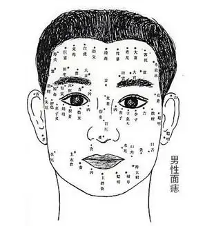 男人面相痣图
