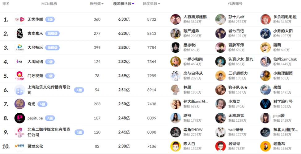 抖音mcn机构入驻流程