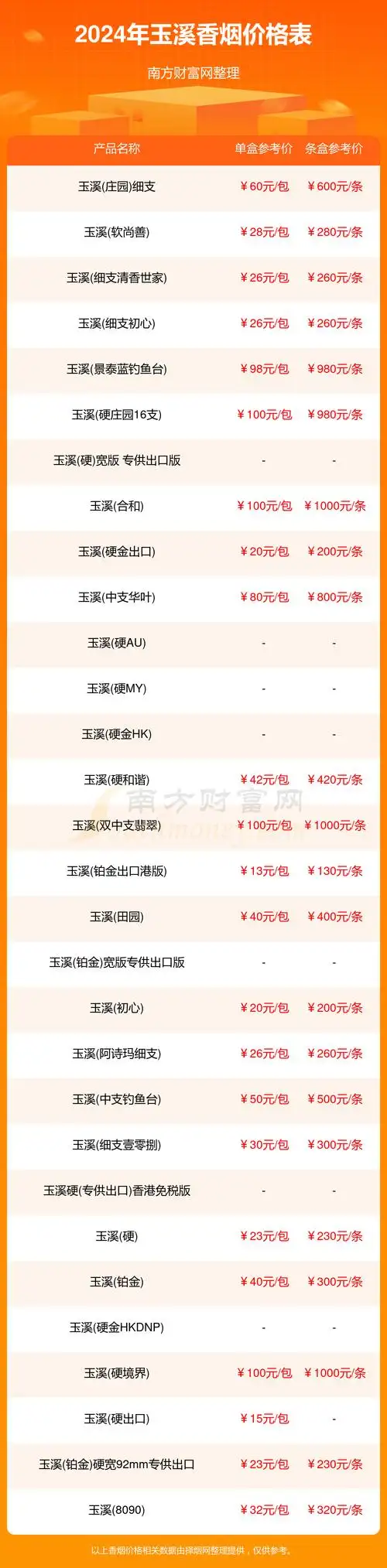 玉溪香烟价格多少一包2024所有玉溪香烟价格表