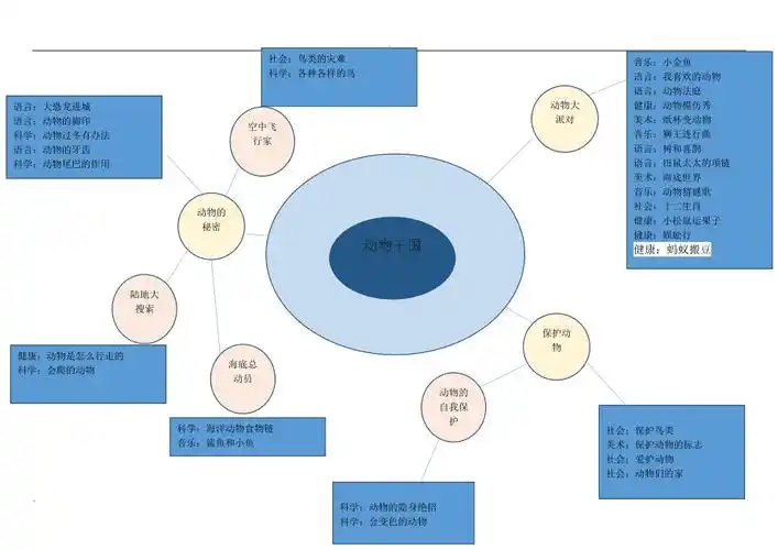 网页图文主题设计说明_(网页设计有创意的主题内容) - 万事泰网络