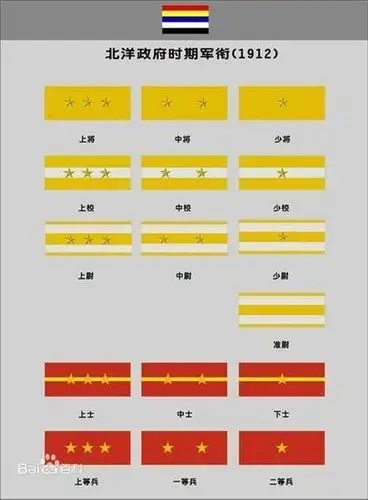 北洋军阀陆军的职务和军衔怎样对应?