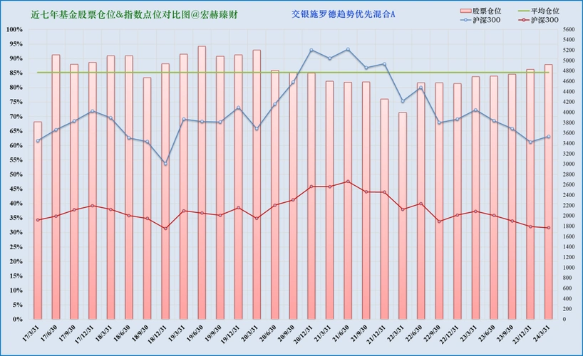 【基金研究】交银趋势混合 519702