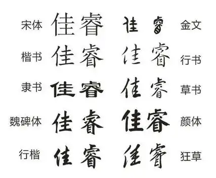 每种字体的朝代及简介列出书法字体出现的先后顺序及名称朝代