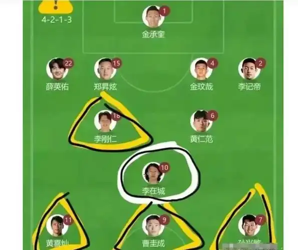 三七开吧国足首发阵容大概率是这样韩国首发阵容大概是这样的