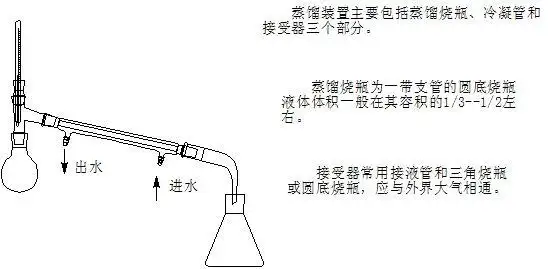 化学蒸馏装置及过程