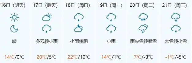 汝南2月16日2月21日天气预报