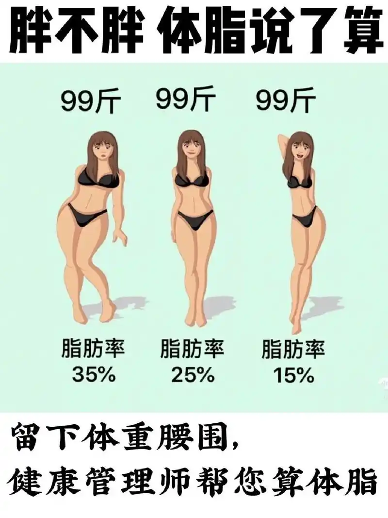 留下体重腰围,我帮您算体脂 93女生体脂率计算公式: 参数 a =腰围