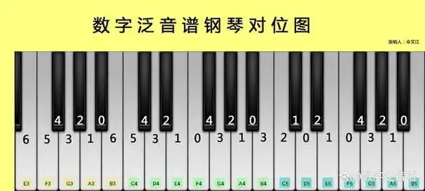 数字泛音谱钢琴对位图