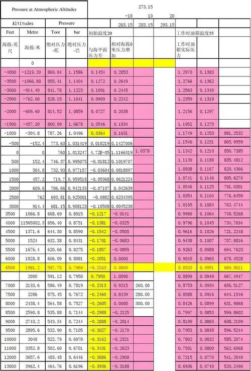 海拔高度-大气压力