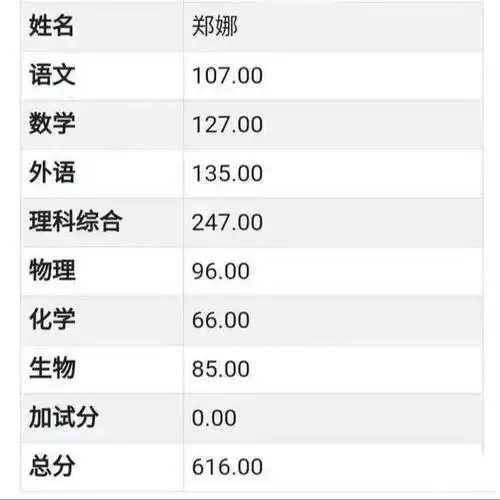 四川达州见义勇为英雄司机郑义,你女儿高考成绩出来了,看完泪目