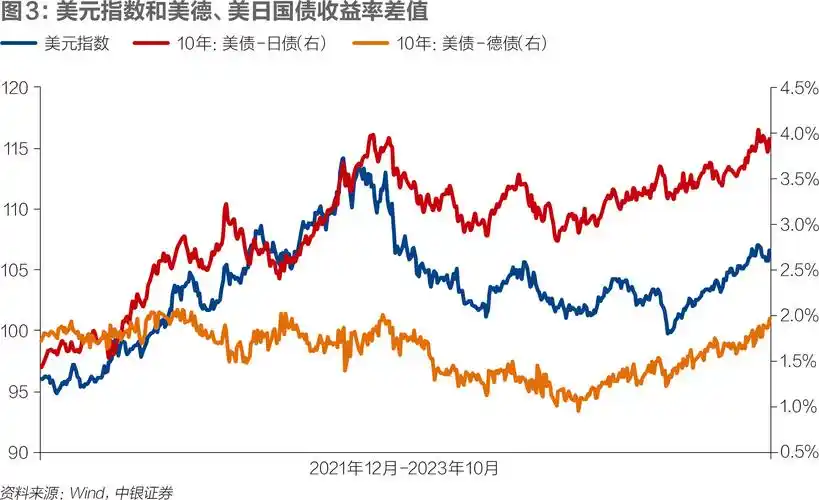 美联储加息的尽头会是美元贬值吗?