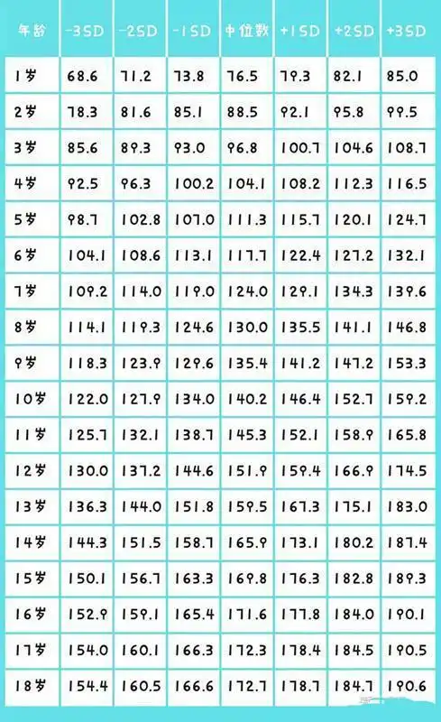 孩子将来是不是"大长腿",腿上会有明显特征,现在个子矮没关系