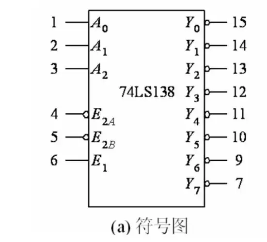 接口技术第六章输入输出接口及数据传输控制方式总结