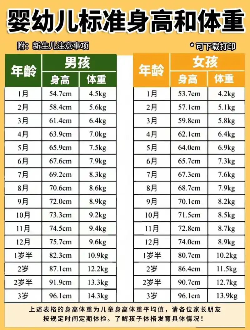 宝宝身高体重标准,以及个月注意事项.