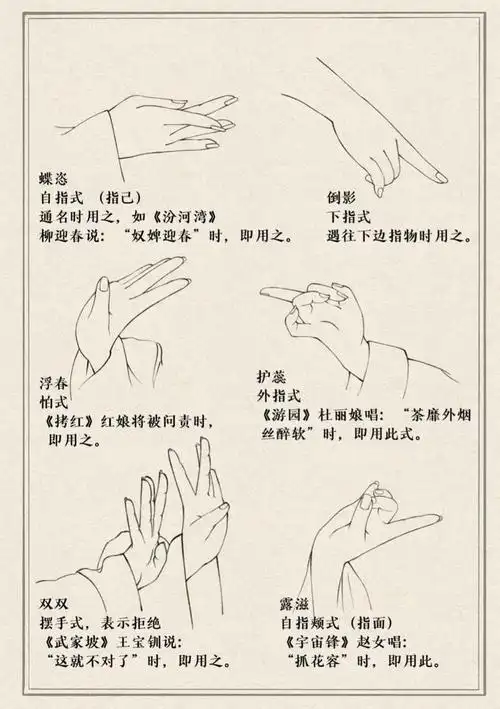 戏曲手势图鉴觅米卜卜
