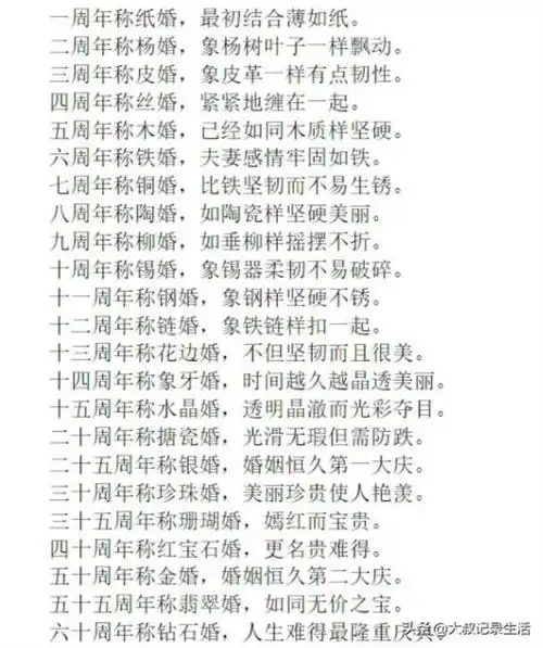 结婚二十年是什么婚结婚几年是什么婚的对照表