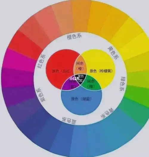 油画和丙烯颜料的基本调色