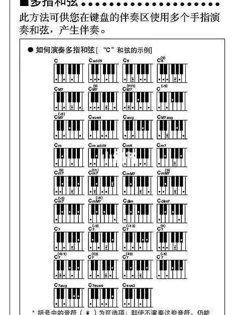 看着吉他书上的和弦就能拿来在钢琴上弹,适合初学者钢琴弹唱!