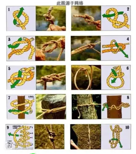 后来我问了度娘,原来有这么多的方法,大家赶紧学起来,因为据我所知