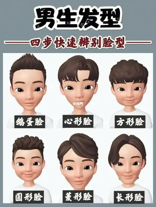 根据脸型测发型根据脸型设计发型