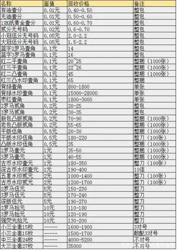 第三套人民币价格你知道吗?附最新价格表
