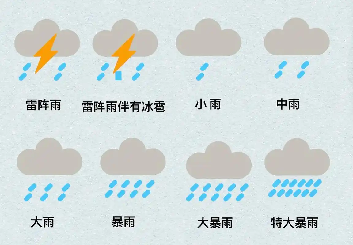 暴雨,大雪,冰雹,多云 - 抖音