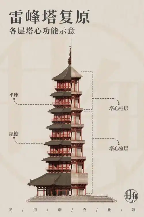 雷峰塔——白蛇一传,浮屠千年_西湖_宝塔_吴越