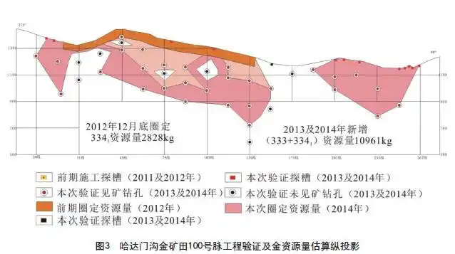 内蒙古哈达门沟金矿区找矿再获突破