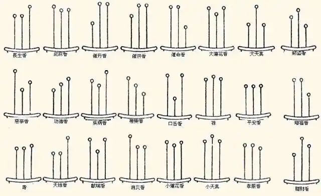 农村老人观香火看吉凶12种大吉之兆12种大凶之兆很准很实用