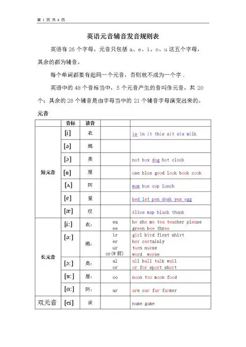 【创意版】英语元音辅音发音规则表.doc