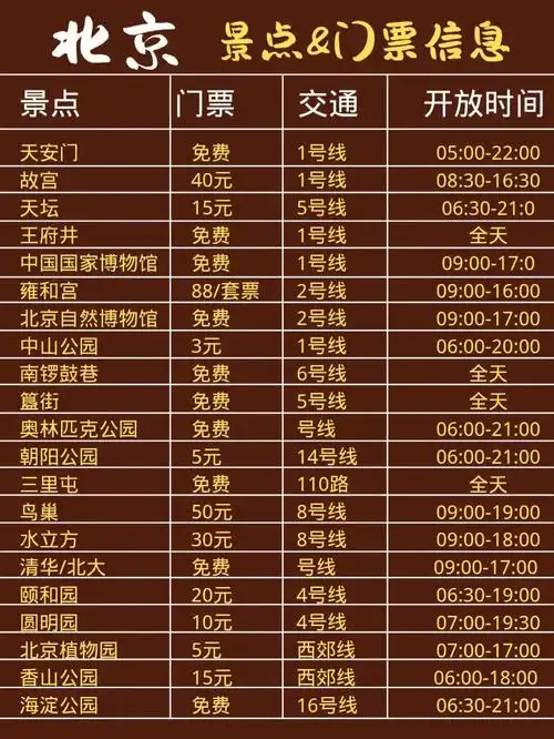 北京旅游超全攻略出行必看旅游指南